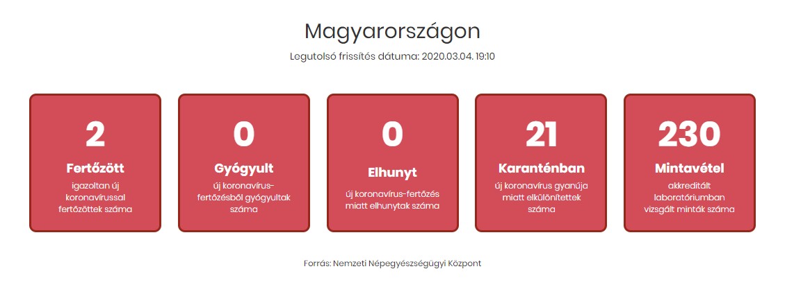 Koronavirustilfeller i Ungarn